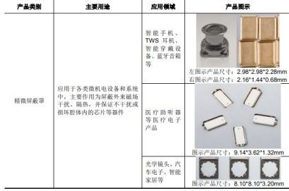 和林微纳 精密零部件领域的隐形冠军，电子产品及配件的核心引擎