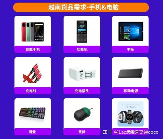 东南亚电商选品指南 Lazada与Shopee平台热销电子产品及配件洞察